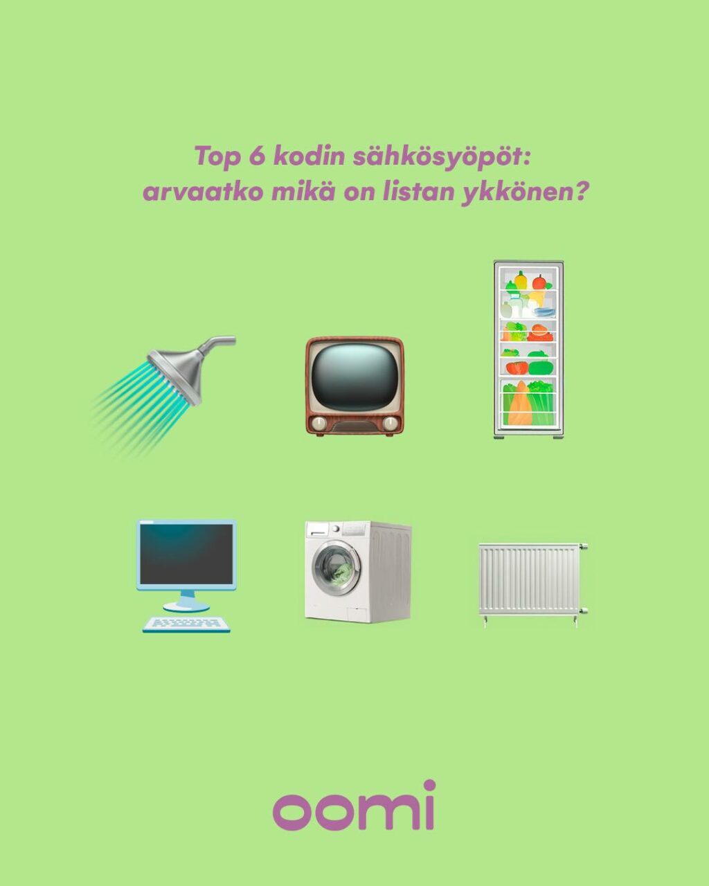 TOP 6 kodin sähkösyöpöt – arvaatko mikä on listan ykkönen?🚿 Suihku📺 Tv🧊 Jääkaappi / pakastin🖥️ Tietokone💦 Pesukone🏡 LämmitysSähkölämmitys on ylivoimainen ykkönen – mutta hyvänä kakkosena tulee suihkuveden lämmittäminen! Miten säästää sähköä kotona helposti? 👉🏻 Tutustu vinkkeihin sivuiltamme.#oomi #sähkönkulutus