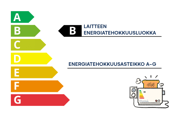 Energia merkintä A-G